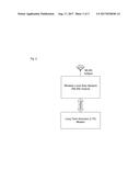 METHOD FOR ACCESSING LTE NETWORK, ELECTRONIC DEVICE, AND COMPUTER STORAGE     MEDIUM diagram and image