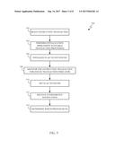 HARDWARE TRANSACTION TRANSIENT CONFLICT RESOLUTION diagram and image