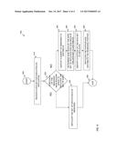 APPLICATION-SPECIFIC MEMORY SCALING IN MULTI-DEVICE SYSTEMS diagram and image