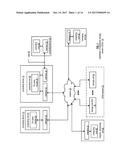 VAULT PROVISIONING WITHIN DISPERSED OR DISTRIBUTED STORAGE NETWORK (DSN) diagram and image