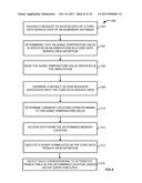 DYNAMIC DATA ACCESS diagram and image