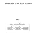 INFORMATION PROCESSING SYSTEM, INFORMATION PROCESSING METHOD, MANAGEMENT     DEVICE, MANAGEMENT METHOD, COMMUNICATION DEVICE, COMMUNICATION METHOD,     AND PROGRAM diagram and image