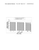 PROCESS FOR GRAPHENE FOAM-PROTECTED ANODE ACTIVE MATERIALS FOR LITHIUM     BATTERIES diagram and image