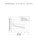 PROCESS FOR GRAPHENE FOAM-PROTECTED ANODE ACTIVE MATERIALS FOR LITHIUM     BATTERIES diagram and image