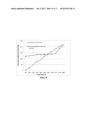 PROCESS FOR GRAPHENE FOAM-PROTECTED ANODE ACTIVE MATERIALS FOR LITHIUM     BATTERIES diagram and image