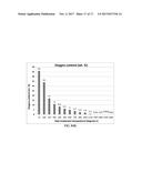 PROCESS FOR GRAPHENE FOAM-PROTECTED ANODE ACTIVE MATERIALS FOR LITHIUM     BATTERIES diagram and image