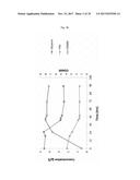 FERMENTATION PROCESS FOR IMPROVED GLYCEROL AND ACETIC ACID CONVERSION diagram and image
