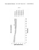 FERMENTATION PROCESS FOR IMPROVED GLYCEROL AND ACETIC ACID CONVERSION diagram and image