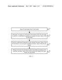 SIGNAL PROCESSING METHOD AND DEVICE diagram and image