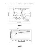 DYNAMICALLY VARYING AN AMOUNT OF SLIPPAGE OF A TORQUE CONVERTER CLUTCH     PROVIDED BETWEEN AN ENGINE AND A TRANSMISSION OF A VEHICLE diagram and image