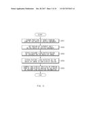 APPARATUS AND METHOD FOR DISPLAYING PARKING ZONE diagram and image