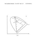 Ambient Light Color Compensating Device diagram and image