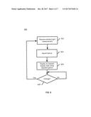 Ambient Light Color Compensating Device diagram and image