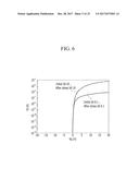 THIN FILM TRANSISTOR ARRAY PANEL AND MANUFACTURING METHOD THEREOF diagram and image