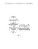 ADAPTER APPARATUS, ELECTRONIC APPARATUS AND COMMUNICATION METHOD diagram and image