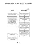 ORCHESTRATING OPERATIONS AT APPLICATIONS diagram and image