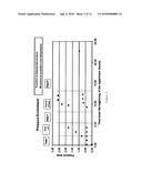 PROCESS FOR MANUFACTURING GLATIRAMER ACETATE PRODUCT diagram and image