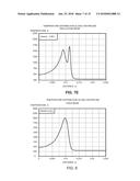 LASER WELDING SYSTEMS FOR ALUMINUM ALLOYS AND METHODS OF LASER WELDING     ALUMINUM ALLOYS diagram and image