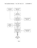 Target Region Partitioning in Radiation Therapy for minimising Irradiation     of Non-target Tissue diagram and image