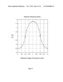 BEAM ANGLE DIRECTION DETERMINATION diagram and image