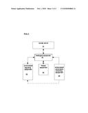 Apparatus, System and Method for Healthy Motion Environment Managing diagram and image