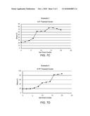 GOLF BALL CORES HAVING FOAM CENTER AND THERMOSET OUTER LAYERS WITH     HARDNESS GRADIENTS diagram and image