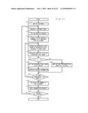 INFORMATION PROCESSING SYSTEM, CASE, AND CARDBOARD MEMBER diagram and image