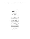 GAME APPARATUS, CONTROLLING METHOD FOR GAME APPARATUS, AND PROGRAM diagram and image