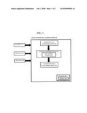 PSEUDO-SENTIENT DOLL OVERRIDE SYSTEM, METHOD, AND RECORDING MEDIUM FOR     PSEUDO-SENTIENT DOLL OVERRIDE diagram and image