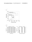 Method for Separating and Washing of Microparticles via A Stratified     Coflow of Non-Newtonian and Newtonian Fluids diagram and image