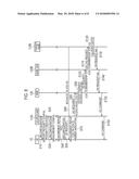 MOBILE COMMUNICATION METHOD, MOBILE TERMINAL, RADIO BASE STATION, AND     PROGRAM diagram and image