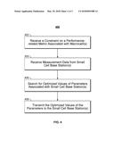 INTERFERENCE MANAGEMENT AND NETWORK PERFORMANCE OPTIMIZATION IN SMALL     CELLS diagram and image