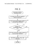 TRANSMISSION DEVICE, TRANSMISSION METHOD, AND PROGRAM diagram and image