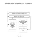 METHODS FOR NETWORK CONFIGURATION SHARING diagram and image