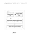 METHODS FOR NETWORK CONFIGURATION SHARING diagram and image