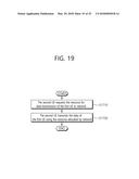 COMMUNICATION METHOD CARRIED OUT BY TERMINAL IN WIRELESS COMMUNICATION     SYSTEM AND TERMINAL UTILIZING THE METHOD diagram and image
