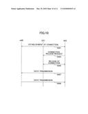 USER EQUIPMENT APPARATUS diagram and image