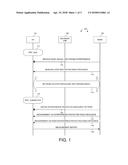 Method for UE Pattern Indication and Measurement for Interference     Coordination diagram and image