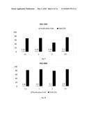 METHOD FOR OBTAINING A BIOMASS OF A MICROALGA OF THE SPECIES Tetraselmis     chuii ENRICHED IN SUPEROXIDE DISMUTASE (SOD) diagram and image