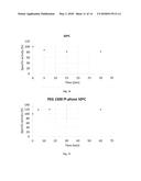 METHOD FOR OBTAINING A BIOMASS OF A MICROALGA OF THE SPECIES Tetraselmis     chuii ENRICHED IN SUPEROXIDE DISMUTASE (SOD) diagram and image