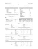 Topically Applied Cosmetic Reductive Composition Containing Keratin And     Sulphur diagram and image