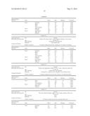 Topically Applied Cosmetic Reductive Composition Containing Keratin And     Sulphur diagram and image