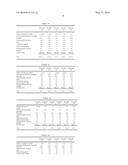 COMPOSITION FOR ORAL CAVITY AND FOOD PRODUCT, OR BEVERAGE diagram and image