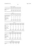 COMPOSITION FOR ORAL CAVITY AND FOOD PRODUCT, OR BEVERAGE diagram and image