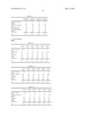 COMPOSITION FOR ORAL CAVITY AND FOOD PRODUCT, OR BEVERAGE diagram and image