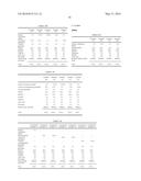 COMPOSITION FOR ORAL CAVITY AND FOOD PRODUCT, OR BEVERAGE diagram and image