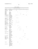 COSMETIC COMPOSITIONS COMPRISING GINGER ROOT EXTRACTS diagram and image