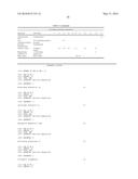 COSMETIC COMPOSITIONS COMPRISING GINGER ROOT EXTRACTS diagram and image