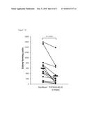 ANTIMICROBIAL COMPOSITIONS AND METHODS FOR REDUCING MICROBIAL     CONTAMINATION diagram and image