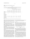 FOAMABLE FORMULATION diagram and image